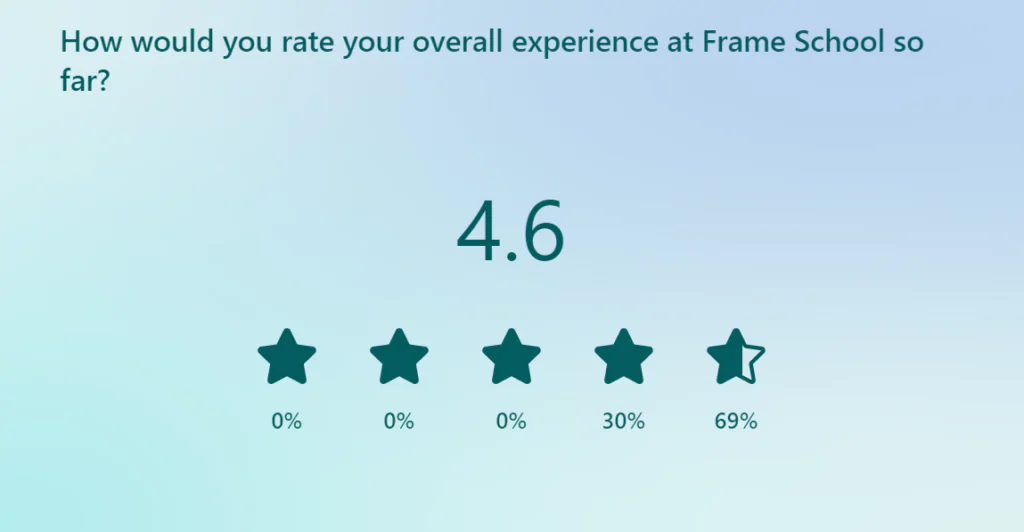 rating